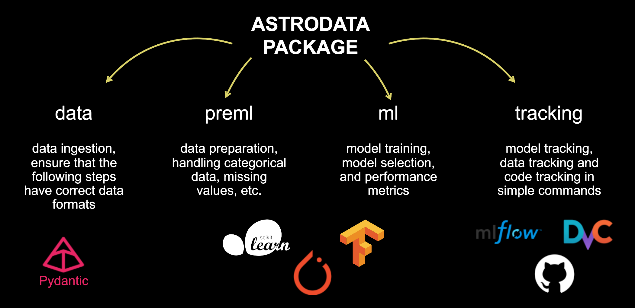 astrodata_schema